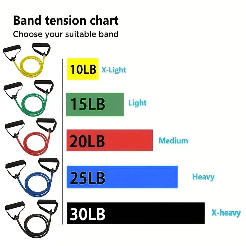 Resistance Bands with Handles – Home Strength Training Set