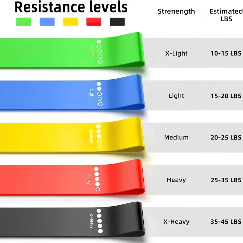 TPE Rubber Resistance Loop Bands - 5-Piece Set with Bag