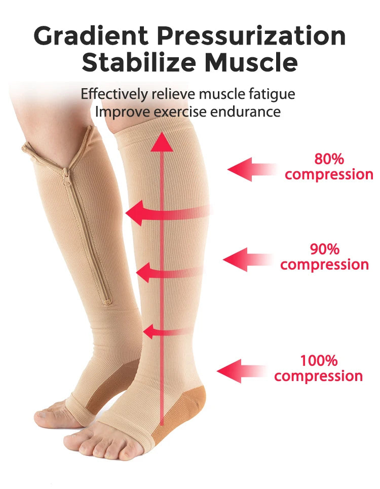 Zip-Up Compression Socks - Open Toe Knee Support for Men & Women