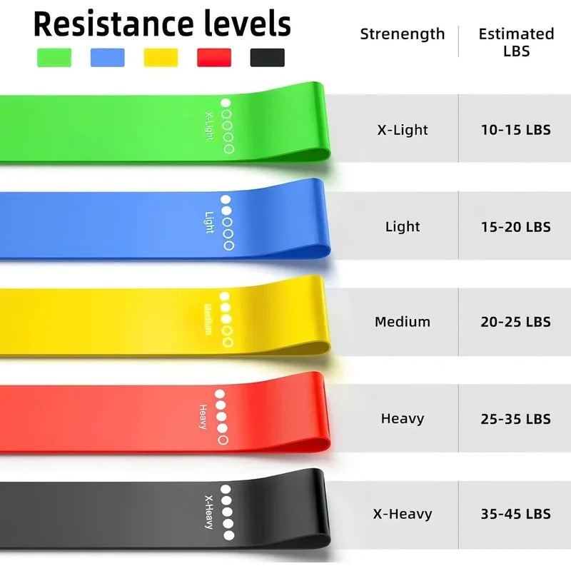 TPE Flat Resistance Loop Bands - 5-Piece Set