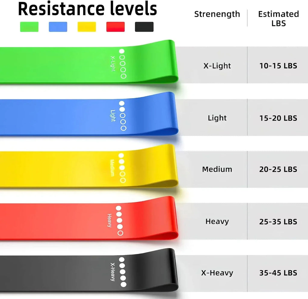 TPE Flat Resistance Loop Bands - 5-Piece Set
